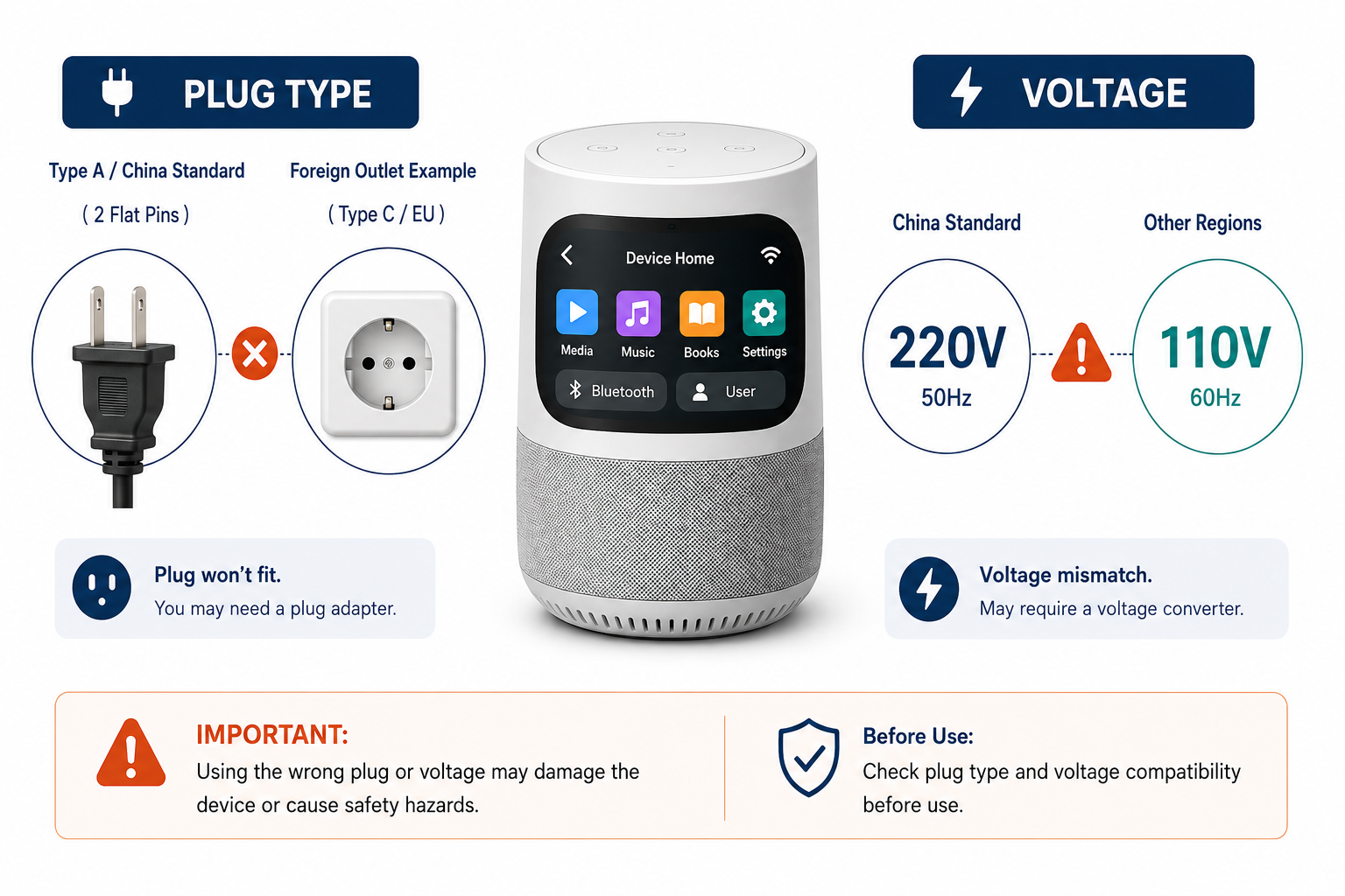voltage and plug/language mismatch